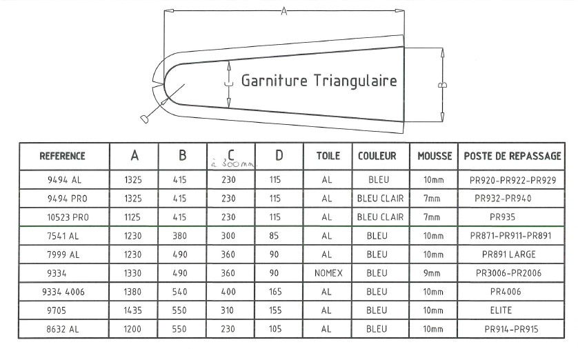 GARNITURE POUR PR920 - PR929 - PR927